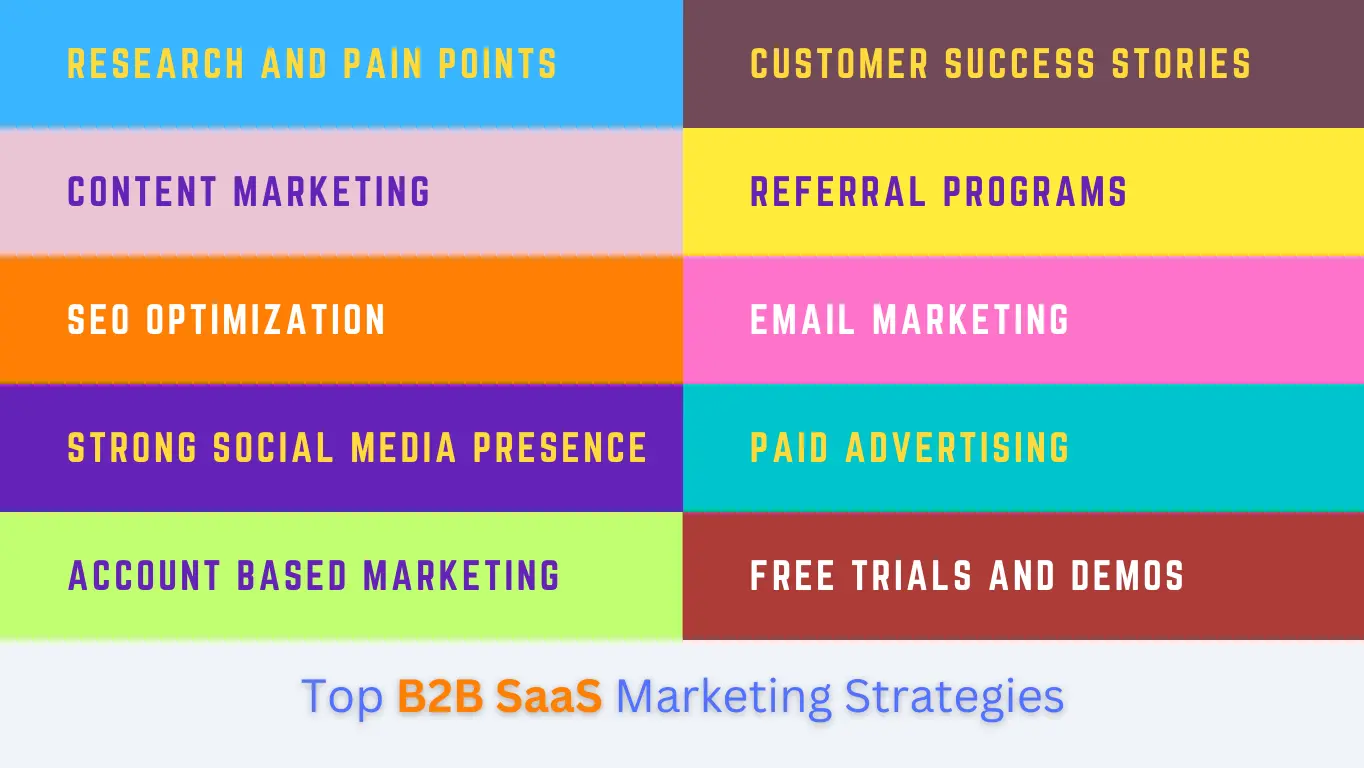 B2B SaaS marketing Strategies