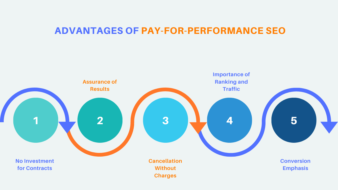  advantages of pay for performance SEO