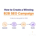 How to create a winning B2B SEO campaign in 2026: a step-by-step guide from keywords and content to links and results